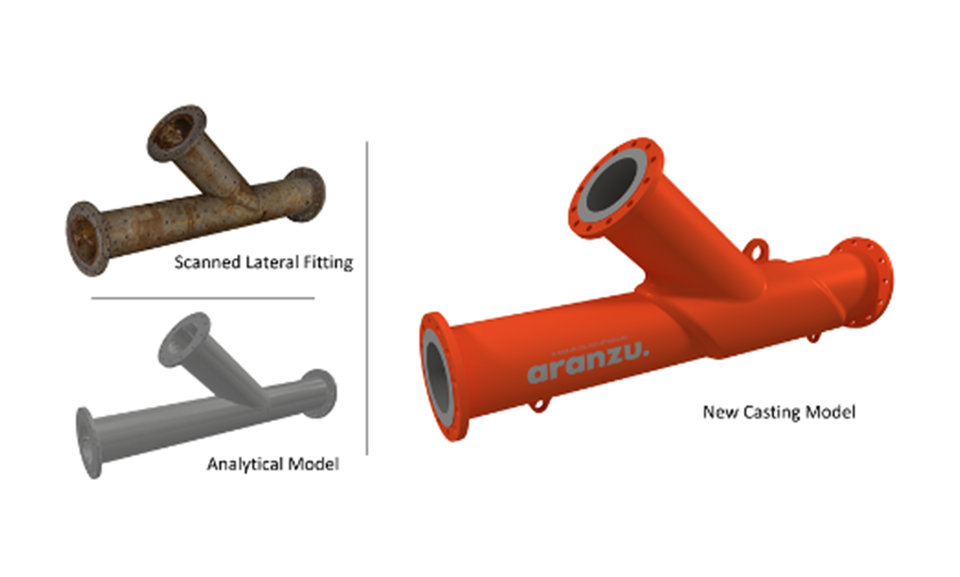 3D Scanning and Re-engineering